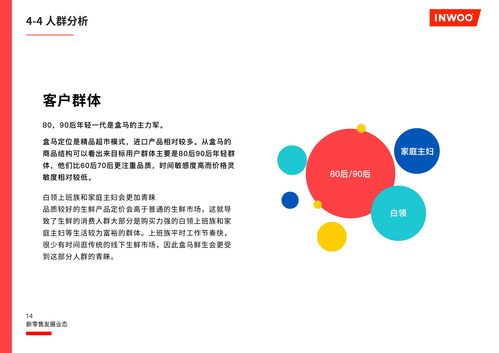 互聯(lián)網(wǎng)新零售模式解析 以盒馬與便利蜂為例的用戶研究報(bào)告