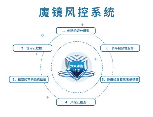 卡爾數科輸出科技能力，以智能風控筑牢金融風險防線