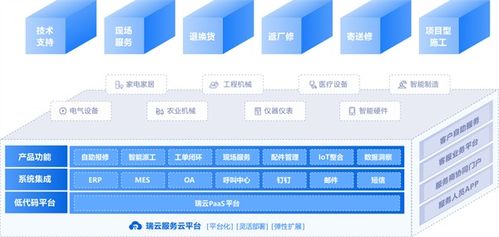 醫療設備售后需求增長，瑞云服務云以數字技術助力企業服務轉型